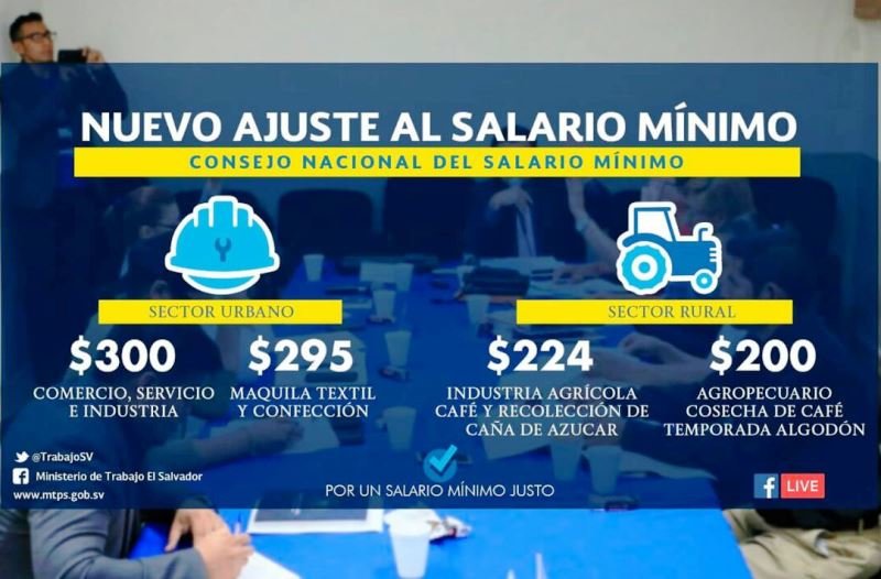 Incrementan Salario Mínimo A 300 En Sector Comercio E Industria 7026